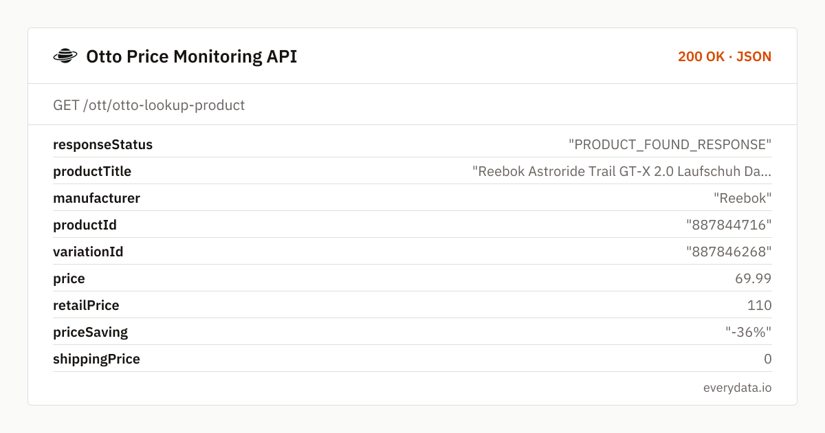 API de monitorización de precios de Otto: campos de la respuesta de ejemplo de /ott/otto-lookup-product