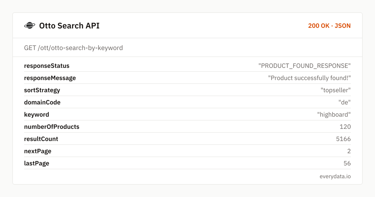 API ricerca Otto: campi della risposta di esempio di /ott/otto-search-by-keyword