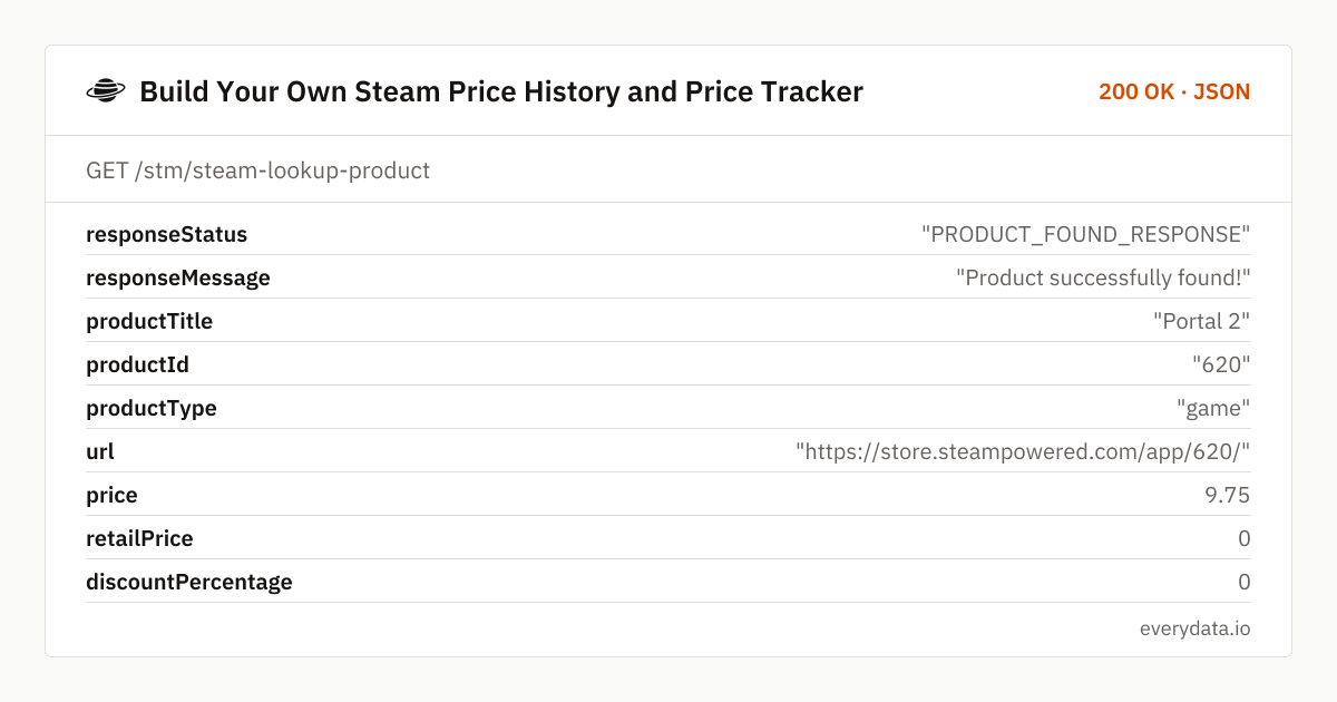 Build Your Own Steam Price History and Price Tracker: fields of the example response from /stm/steam-lookup-product