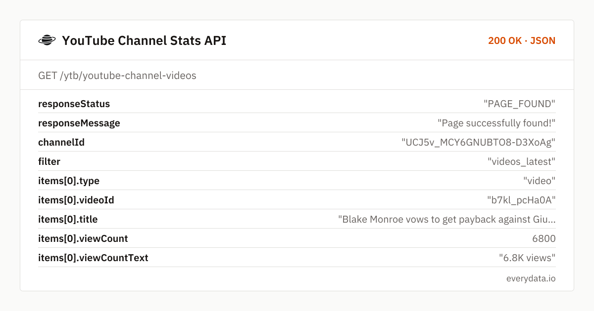 API statistiche canale YouTube: campi della risposta di esempio di /ytb/youtube-channel-videos