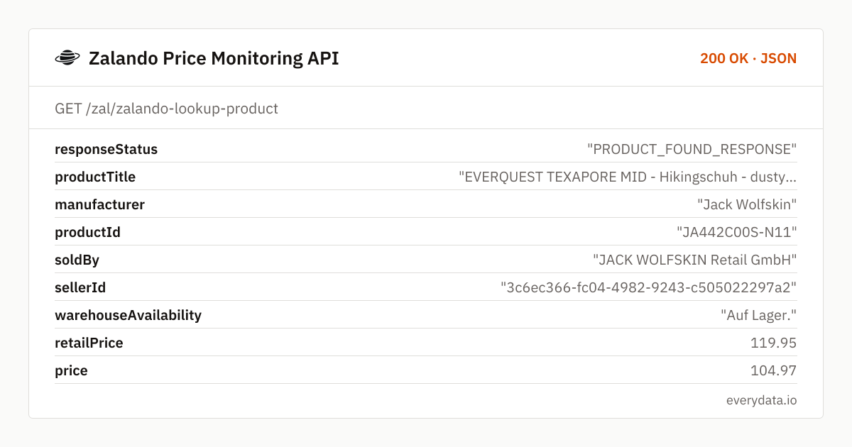 Zalando Preisüberwachung API: Felder der Beispielantwort von /zal/zalando-lookup-product