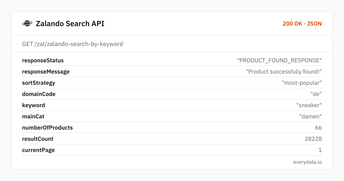 Zalando Search API: fields of the example response from /zal/zalando-search-by-keyword