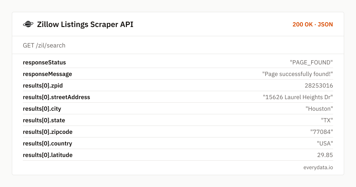 Scraper d'annonces Zillow par API : champs de l’exemple de réponse de /zil/search