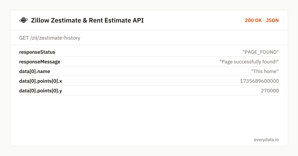 Zillow Zestimate और Rent Estimate API: /zil/zestimate-history के उदाहरण रिस्पॉन्स के फ़ील्ड